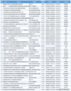 设摆设128个点位
