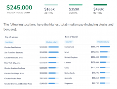 此图表沉点列出了前20